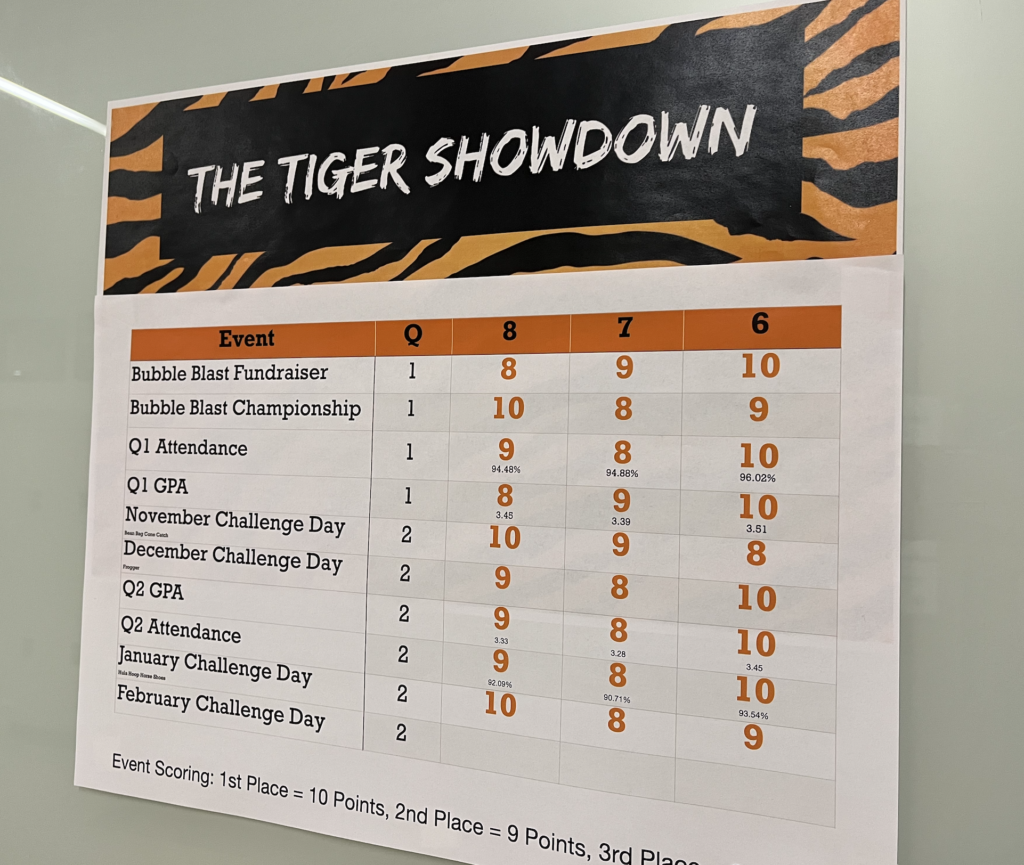 Tiger Showdown