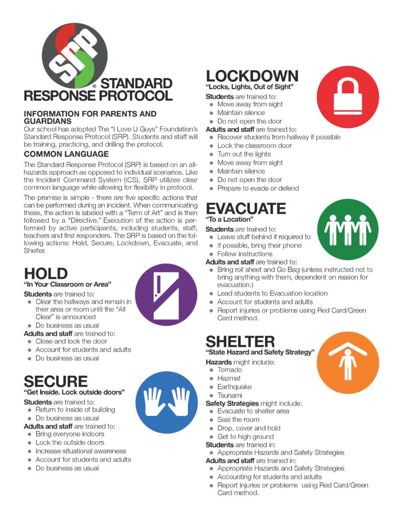 Standard Response Protocol (SRP) Overview for Parents and Guardians

This document explains the Standard Response Protocol (SRP), which uses common language to respond to various emergency situations at schools. The SRP includes five key actions: Hold, Secure, Lockdown, Evacuate, and Shelter. Each action is associated with a specific directive and procedure.

1. Hold: “In Your Classroom or Area”
Students are trained to:
Clear hallways and remain in their area.
Continue business as usual.
Adults and staff are trained to:
Close and lock doors.
Account for students and adults.
Continue business as usual.
2. Secure: “Get Inside. Lock Outside Doors”
Students are trained to:
Return inside the building.
Continue business as usual.
Adults and staff are trained to:
Lock outside doors.
Account for students and adults.
Continue business as usual.
3. Lockdown: “Locks, Lights, Out of Sight”
Students are trained to:
Move away from sight.
Maintain silence.
Not open the door.
Adults and staff are trained to:
Recover students from hallways.
Lock doors, turn off lights, and remain out of sight.
Prepare to evade or defend if necessary.
4. Evacuate: “To a Location”
Students are trained to:
Leave items behind if necessary.
Follow instructions.
Adults and staff are trained to:
Lead students to an evacuation location.
Account for everyone.
Report injuries using a Red Card/Green Card method.
5. Shelter: “State Hazard and Safety Strategy”
Hazards might include: Tornado, Hazmat, Earthquake, Tsunami.
Safety strategies might include: Evacuating to a shelter area, sealing the room, dropping and covering, or moving to higher ground.
Students and staff are trained in appropriate strategies depending on the hazard.