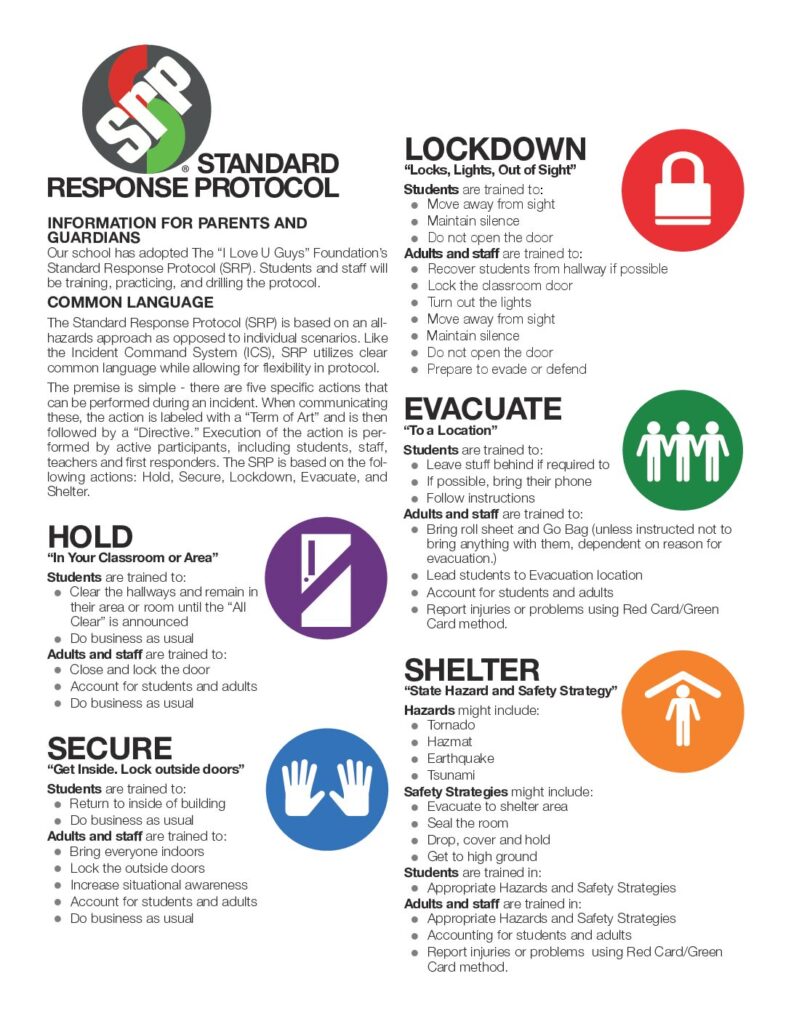 Standard Response Protocol English
